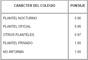 $B_1$ Carácter del colegio.