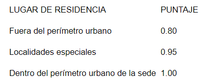 $B_2$ Lugar de residencia. 