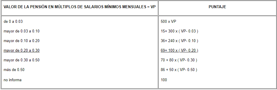 Pensión. Recuperado de http://www.legal.unal.edu.co/rlunal/home/doc.jsp?d_i=34298