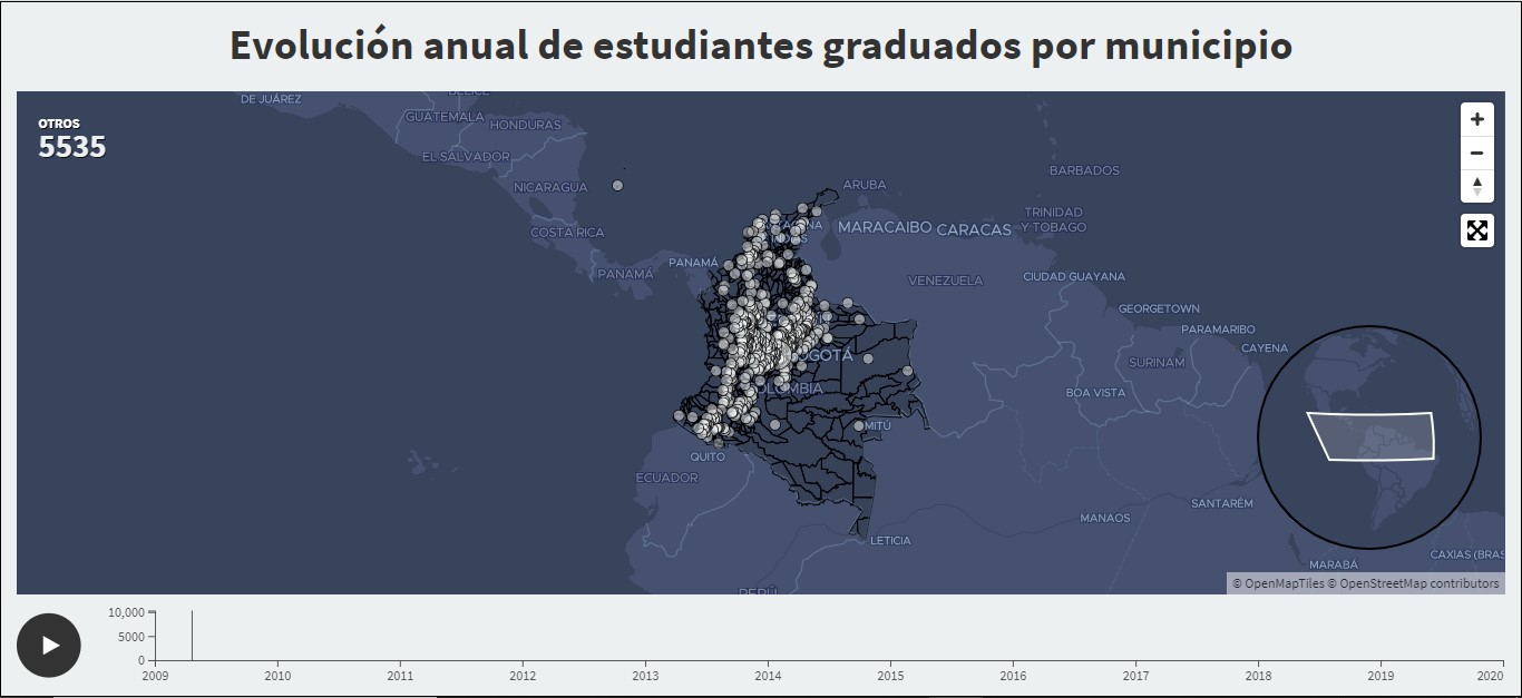 Evolución anual de estudiantes graduados por municipio